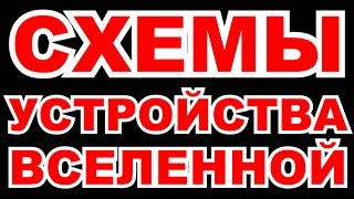 СХЕМЫ УСТРОЙСТВА ВСЕЛЕННОЙ - ВЕДЫ СЛАВЯН О СОТВОРЕНИИ И СТРОЕНИЕ ВСЕЛЕННОЙ