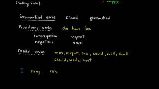 An Overview of the Verb 3: Auxiliary and Modal Verbs