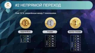 TRADE COIN CLUB  Биткоины на пассиве 25 35% каждый месяц!