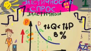 Эластичность спроса