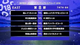 EAST 第8節 ダイジェスト【高円宮杯 JFA U-18サッカープレミアリーグ 2018】