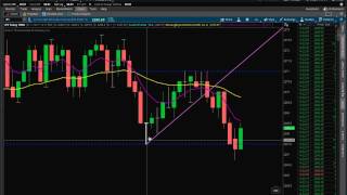 Live Day Trading ES S&P Emini Futures (+$350)