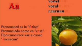 The Russian Alphabet El Alfabeto Ruso Русский алфавит
