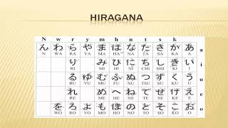 Aprende Hiragana - CLASES DE JAPONÉS - Pedro Planas
