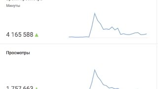 КАК РАСКРУТИТЬ ВИДЕО? Как набрать просмотры на видео с помощью развлекательных сайтов?