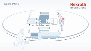 Rexroth Spare Parts