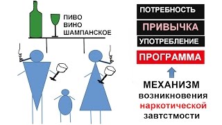 Как заставить человека пить ядовитые вонючие жидкости - пиво, вино, водка и т п ?
