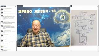 Текст для развития сознания (сентябрь 2019г.) Читает Аркадий Петров