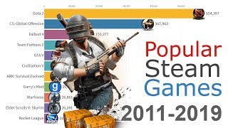 Most Popular Games on Steam 2012 - 2019