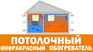 Как правильно выбрать инфракрасный потолочный обогреватель Энергопро