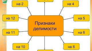 признаки делимости чисел. часть 2
