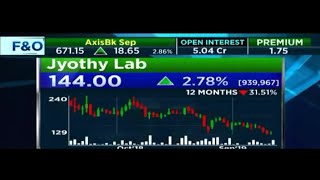 Jyothy Lab : An Investment Opportunity for long term