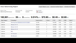 What Is CTR Vs CPC And How You Can Make Your FAcebook Campaign Succesful