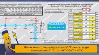 Определение линейного изменения трубопровода Ekoplastik PPR
