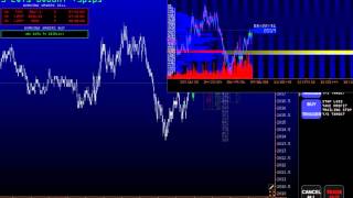 S&P500 Volumen Trade mit Volfix.Net. +$925. Volumen Trading, Orderbuch , Level 2