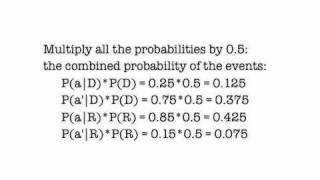 Bayes' Theorem - Explained Like You're Five