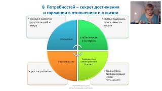 Мастер-класс "Коучинг для жизни"