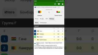 Прогноз на матч Камерун - Гвинея- Бисау