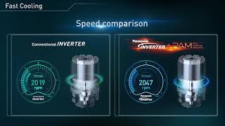 Panasonic Inverter Technology