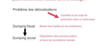 Libre-échange ou protectionnisme ?