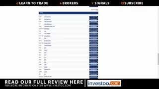 Plus500 Review 2015 - DON'T Sign Up Until You Watch This!