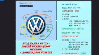 НОВАЯ СТРАТЕГИЯ в Компании New Millennium Centre Ltd на 90$
