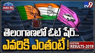 Surprise win for BJP in Telangana - TV9
