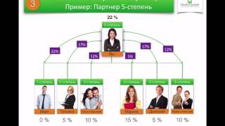 Маркетинг план компании Новая Эра!