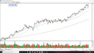 MSFT PRE-EARNINGS REVIEW THE STOCK SWOOSH 1-29-20