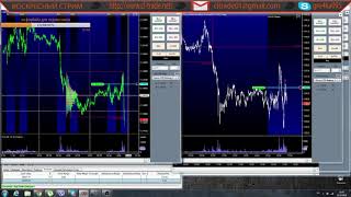 трейдинг скальпинг моя торговля CLtrade