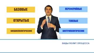 Политический процесс. Подготовка к ЕГЭ по обществознанию (политическая сфера)