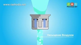 Водосберегающие насадки аэраторы   экономия воды до 75 % www.rashoda.net