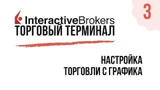 Interactive Brokers TWS: Торговля с Графика