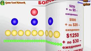 Game Loot Network GLN Как заработать $83385 за 8 недель Маркетинг