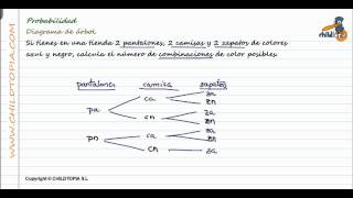 Probabilidad: Diagrama de árbol. 1º de ESO