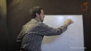 PLANIFICACION DE RANGOS   MAX HUIDOBRO