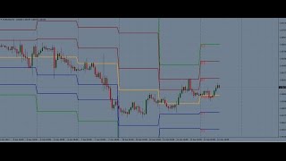 النقاط المحورية -Pivot Points - كيف تتاجر عليها باستراتيجية ناجحة مع مؤشر رائع يرسمها يومياً