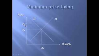Demand and supply government intervention