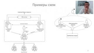 Вебинар "Как начать решать бизнес-задачи при помощи Теории решения изобретательских задач (ТРИЗ)?"