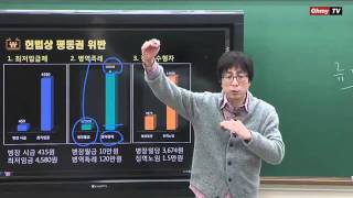[최진기의 뉴스위크 33강] 국방의 의무인가, 노역인가