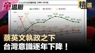 蔡英文執政下，台灣意識逐年下降｜南加大駱思典對論文門感到疑惑｜中共代理人登記法誰提出的？｜童溫層（精選版）｜2019.09.27