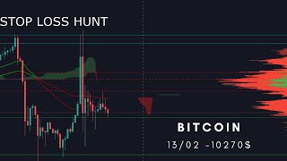 ARMADILHAS e MANIPULAÇÃO - Análise Técnica/Sentimento Bitcoin/Bitmex - 13/02/2020
