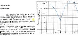 Математика 8 класс. Решение задач. Полигон данных. Татьяна Николаевна. Profi-Teacher.ru