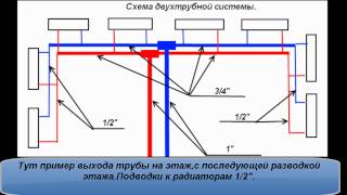 Схема двухтрубной системы отопления