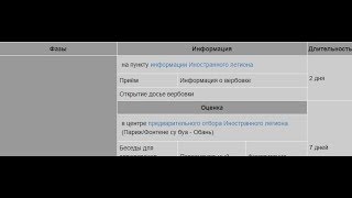 Сколько времени занимает отбор в Французский иностранный легион