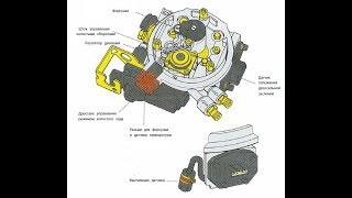 Моновпрыск- Mono-Jetronic как с ним работать ...