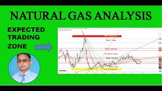 Natural Gas   Expected Trading Zones For The Week Of September 29th, 2018