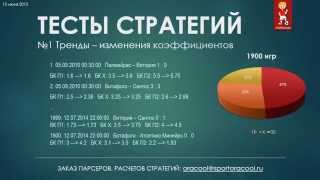 #1 Тесты стратегий: ставки на падающие коэффициенты