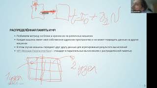 Оселедец И.В.- Математика для анализа данных. Часть 1 - Лекция 5. Разреженные матрицы