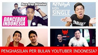 Berapa Penghasilan Youtuber Terkenal? (Bayu Skak, Reza Oktovian, Tara Arts, Skinnyindonesian24)